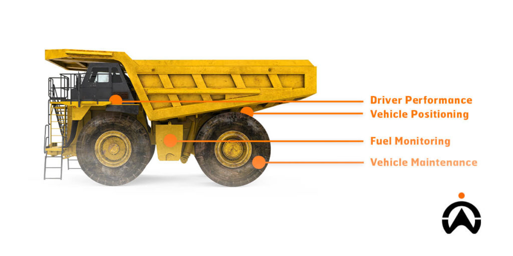 Como_é_que_a_Cartrack_Moçambique_fornece_soluções_de_segurança_para_as_suas_minas